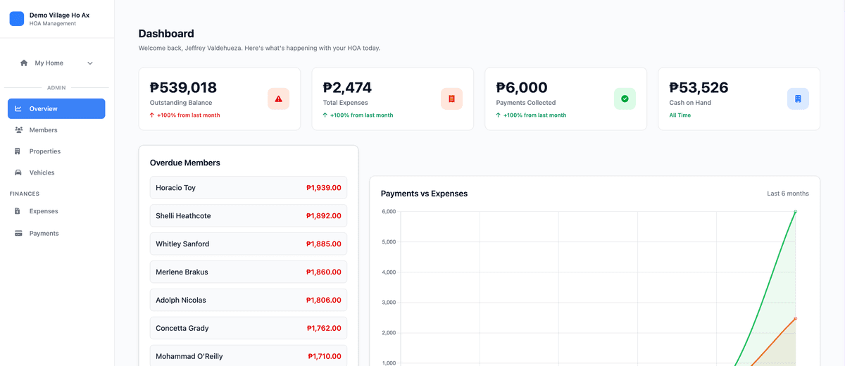 NextHOA - HOA Management Platform